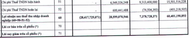 Casumina (CSM): Quý 3/2021 lần đầu báo lỗ 28 tỷ đồng trước áp lực kép Covid-19 và giá đầu vào - Ảnh 2.