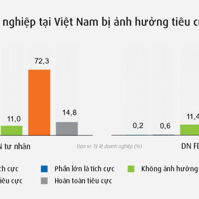 Cắt giảm chi phí sản xuất ở thời điểm kinh tế khó khăn, vấn đề sống còn của doanh nghiệp ?