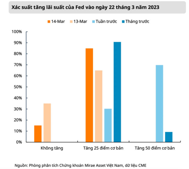 Câu chuyện lãi suất dần hạ nhiệt, nhóm cổ phiếu nào sáng cửa đầu tư? - Ảnh 1.