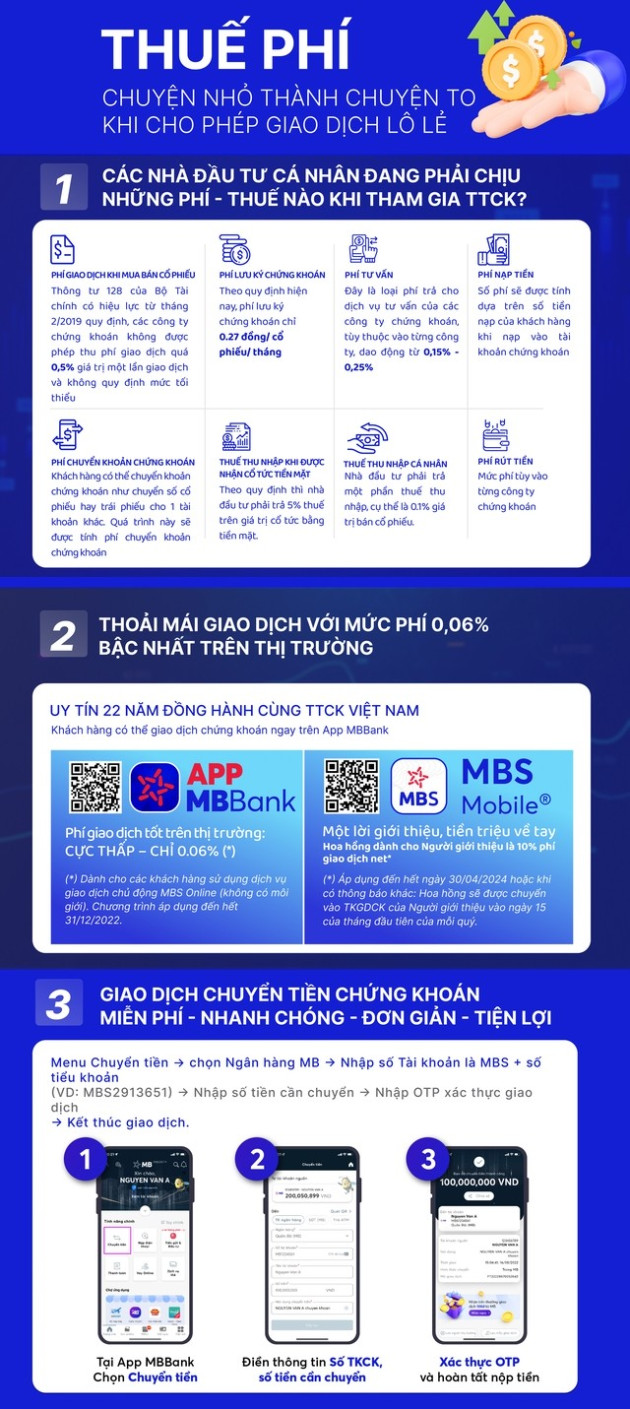 Câu chuyện thuế phí ít người để ý khi giao dịch chứng khoán lô lẻ - Ảnh 1.