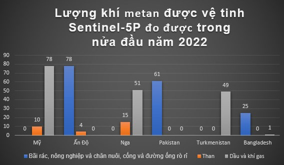 Câu chuyện về những núi rác cao ngang 15 tầng nhà, rộng như sân vận động: Lựa chọn hy sinh hay phát triển? - Ảnh 2.