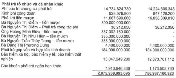 Câu hỏi lớn giữa cuộc chiến tranh quyền hiện nay: Địa ốc Hoàng Quân (HQC) có gì hấp dẫn? - Ảnh 5.