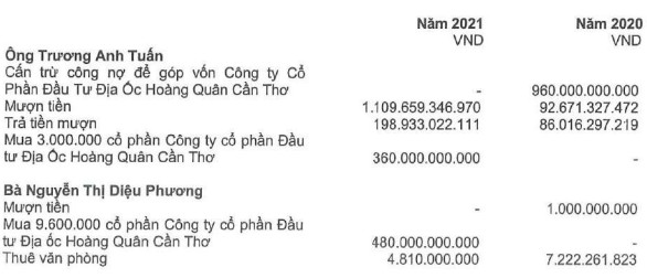 Câu hỏi lớn giữa cuộc chiến tranh quyền hiện nay: Địa ốc Hoàng Quân (HQC) có gì hấp dẫn? - Ảnh 8.