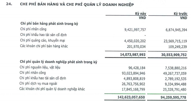 CenLand (CRE) báo lãi 320 tỷ đồng năm 2018, tăng 26% so với năm trước đó - Ảnh 1.