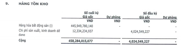 CenLand (CRE) báo lãi 320 tỷ đồng năm 2018, tăng 26% so với năm trước đó - Ảnh 3.