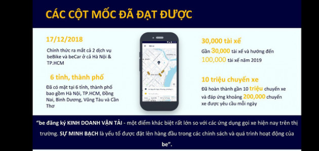 CEO Be Group Trần Thanh Hải: Doanh nghiệp công nghệ Việt phải làm chủ được hệ sinh thái kết nối số - Ảnh 2.