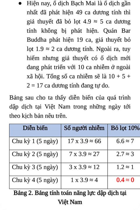 CEO Bkav nghiên cứu Covid-19: Tính theo quy luật Vũ trụ và chiến lược dập dịch, khả năng Việt Nam hết dịch sau đợt cách ly xã hội khá cao! - Ảnh 2.