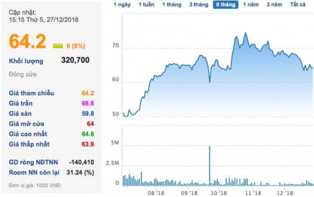 Novaland: CEO Bùi Xuân Huy vừa hoàn tất chi hơn 2.300 tỷ mua vào 36 triệu cp - Ảnh 1.