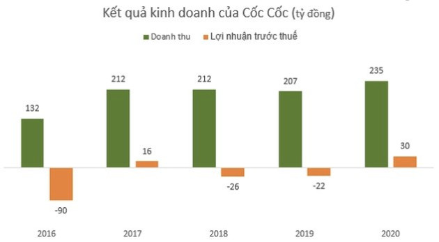 CEO Cốc Cốc: “Đừng bắt buộc người Việt phải dùng hàng Việt, sản phẩm phải mang lại giá trị - Ảnh 1.