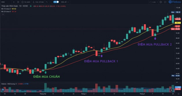 CEO Finbox: Không có lý do gì để VN-INDEX về 950, điều chỉnh là cơ hội mua - Ảnh 3.