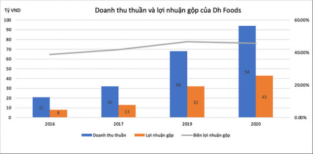 CEO khởi nghiệp ở tuổi 50 của Dh Foods kết hợp với Shark Louis Nguyễn đưa gia vị Việt tiến vào thị trường Mỹ. - Ảnh 2.