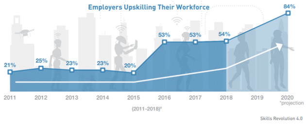 CEO ManpowerGroup: Đừng sợ robot sẽ thay thế con người, chúng ta sẽ trở thành bạn thân của nhau! - Ảnh 2.