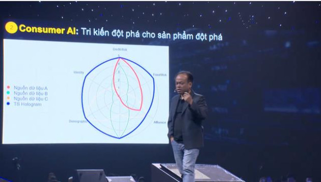 CEO Masan tiết lộ hệ sinh thái tiêu dùng sau M&A: Dùng AI xem khách thích Hảo Hảo hay Omachi, gửi cho từng khách giỏ hàng đã cá nhân hóa - Ảnh 1.