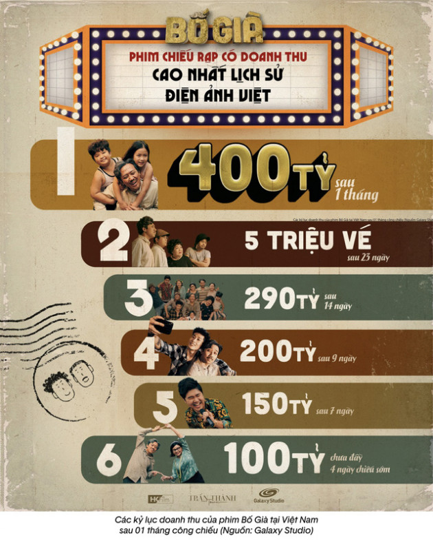 CEO Minh Beta: “Tiềm năng phục hồi thị trường Rạp chiếu phim tại Việt Nam sau đại dịch” - Ảnh 1.