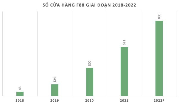 CEO Phùng Anh Tuấn lần đầu giãi bày về thị phi” của chuỗi F88: Từ nghi vấn là xã hội đen, rửa tiền… đến nhầm lẫn với các trang cá độ - Ảnh 1.