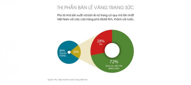 CEO PNJ Lê Trí Thông bật mí tố chất quan trọng nhất để một nhân viên được cất nhắc thăng tiến, lọt vào mắt xanh lãnh đạo - Ảnh 2.