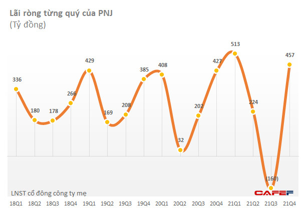 CEO PNJ Lê Trí Thông: Việc lưu trữ vàng trang sức sẽ là lựa chọn tốt cho năm 2022 - Ảnh 2.