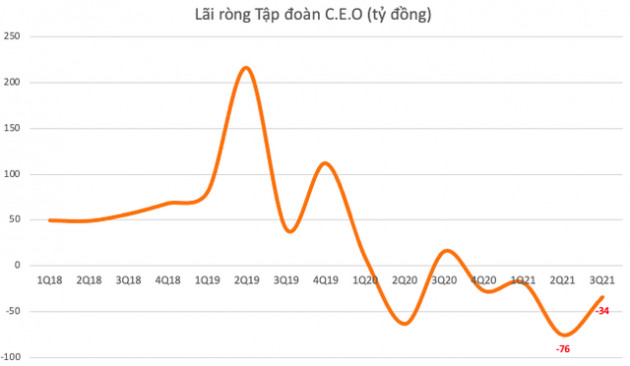 CEO tăng 7 lần sau 3 tháng, khối ngoại miệt mài xả hàng - Ảnh 2.