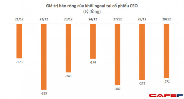 CEO tăng nóng, Pyn Elite Fund liên tục bán ra giảm sở hữu - Ảnh 3.