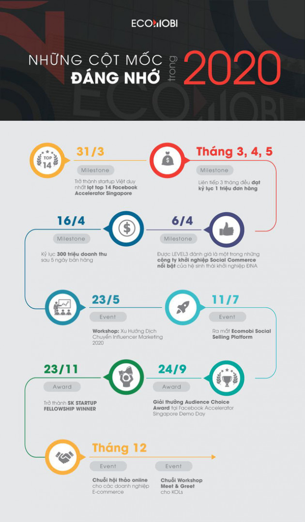 Ceo Trương Công Thành: “Khởi nghiệp là một cuộc chiến gian nan” - Ảnh 1.