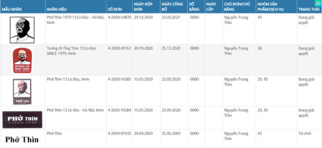 Cha đẻ Phở Thìn 13 Lò Đúc khẳng định không chuyển giao thương hiệu cho truyền nhân nào - Ảnh 3.