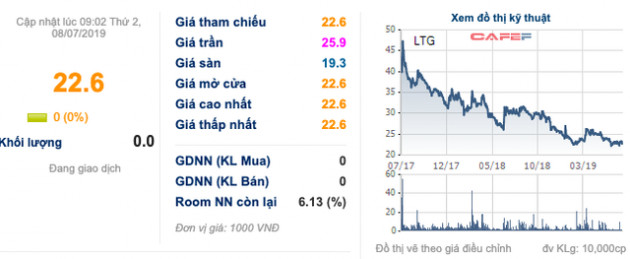 Chậm chuyển sàn HoSE, đại diện Lộc Trời nói gì? - Ảnh 2.