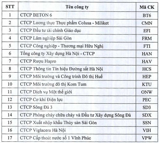 Chậm công bố BCTC kiểm toán, 17 doanh nghiệp bị tạm ngừng giao dịch - Ảnh 1.