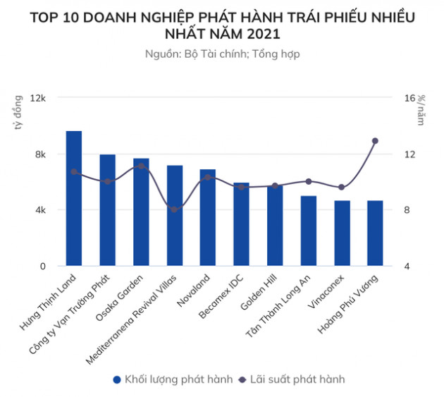 Chặn dòng tiền hàng trăm nghìn tỷ từ trái phiếu doanh nghiệp - Ảnh 3.