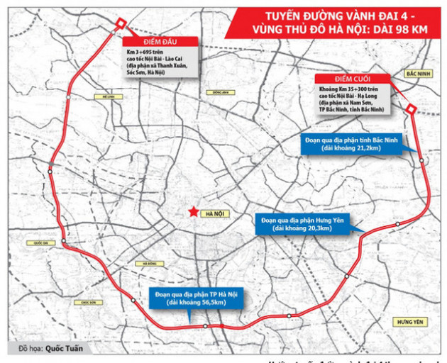 Chân dung 4 đại gia Việt đề xuất xây đường Vành đai 4 huyết mạch 135.000 tỷ đồng - Ảnh 1.