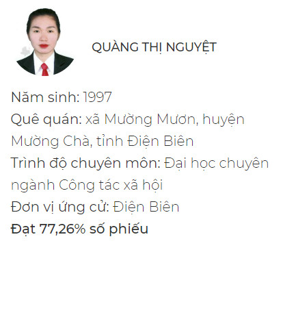 Chân dung 8 đại biểu 9x của Quốc hội khóa XV - Ảnh 3.