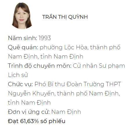 Chân dung 8 đại biểu 9x của Quốc hội khóa XV - Ảnh 5.