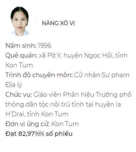 Chân dung 8 đại biểu 9x của Quốc hội khóa XV - Ảnh 7.