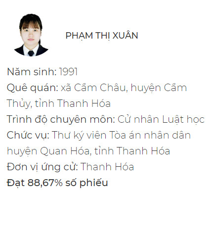 Chân dung 8 đại biểu 9x của Quốc hội khóa XV - Ảnh 8.