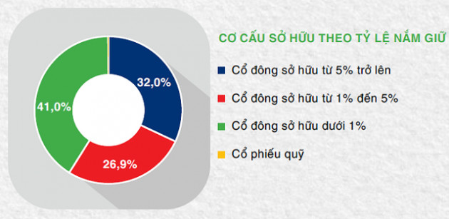 [Chân dung doanh nghiệp] Bước ngoặt ở Coteccons! - Ảnh 4.