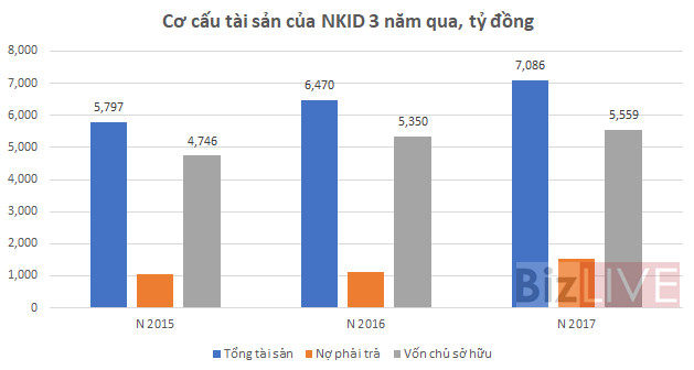 [Chân dung doanh nghiệp] Liên tiếp gom đất vàng, ai đang đứng sau Nguyễn Kim Group? - Ảnh 1.