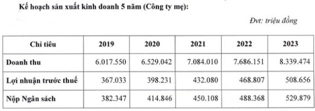 [Chân dung doanh nghiệp] “Ông lớn” ngành Ô tô của TP. HCM đang sống ra sao? - Ảnh 2.