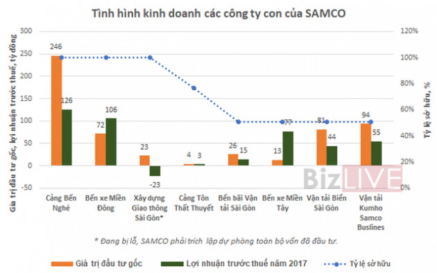 [Chân dung doanh nghiệp] “Ông lớn” ngành Ô tô của TP. HCM đang sống ra sao? - Ảnh 5.