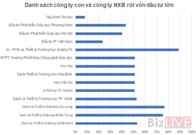 [Chân dung doanh nghiệp] “Vị thế” của Nhà Xuất bản Giáo dục Việt Nam bị thay đổi như thế nào? - Ảnh 1.