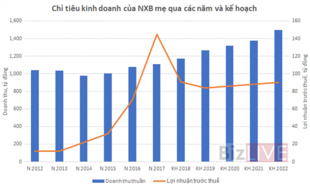 [Chân dung doanh nghiệp] “Vị thế” của Nhà Xuất bản Giáo dục Việt Nam bị thay đổi như thế nào? - Ảnh 4.