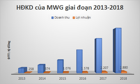Chân dung người được PNJ đặc cách phát hành ESOP và sở hữu gần 160 tỷ đồng cổ phiếu MWG - Ảnh 2.