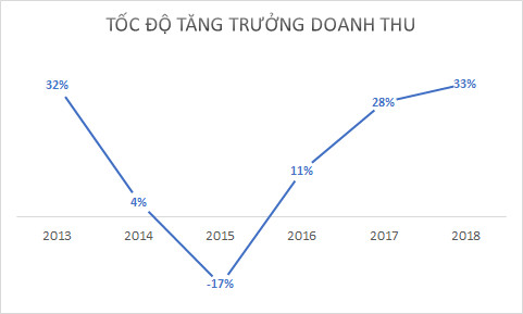 Chân dung người được PNJ đặc cách phát hành ESOP và sở hữu gần 160 tỷ đồng cổ phiếu MWG - Ảnh 3.
