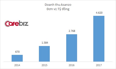 Chân dung ông bầu mới của CLB Hải Phòng: Bỏ học đại học, bôn ba áp tải hàng từ Móng Cái tới ông chủ hãng tivi “made in Vietnam” - Ảnh 2.