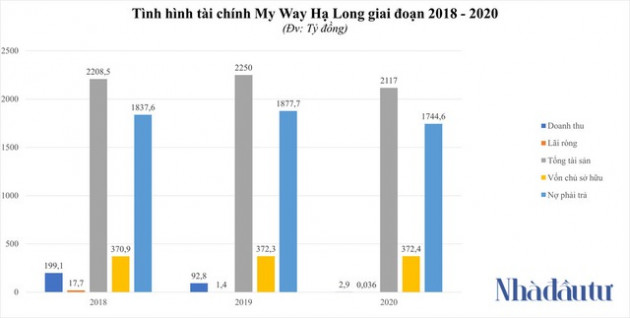 Chân dung ông chủ sân golf Đầm Vạc