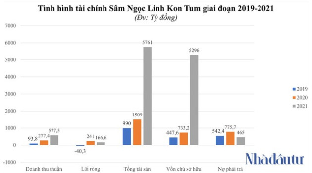 Chân dung Sâm Ngọc Linh Kon Tum - ông bầu mới của V.League - Ảnh 1.