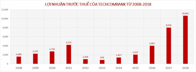 Chân dung tỷ phú đô la đầu tiên của ngành ngân hàng - Ảnh 1.