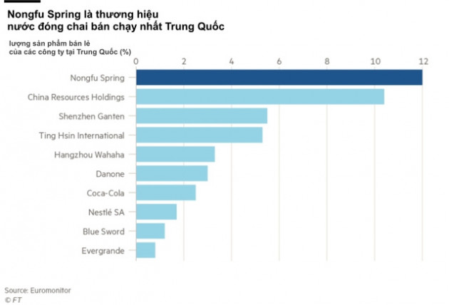 Chân dung vị tỷ phú bí ẩn, giàu nhất Trung Quốc với biệt danh sói già đơn độc và sản phẩm nước đóng chai được dùng để... đánh răng - Ảnh 1.