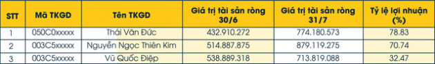 Chàng trai “ẵm” 80 triệu sau cuộc thi đầu tư hàng hoá - Ảnh 1.
