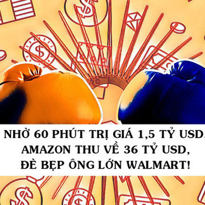 Chấp nhận bỏ ra 1,5 tỷ USD để cam kết giao hàng trong 24 giờ, Amazon 'thắng đậm' trước Walmart