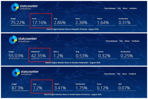 Chấp nhận thua lỗ để đầu tư mở rộng thị phần, cơ hội nào cho Cốc Cốc? - Ảnh 1.