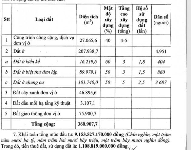 Phát Đạt được chấp thuận đầu tư dự án Nhơn Hội New City hơn 9.000 tỷ tại Bình Định - Ảnh 1.